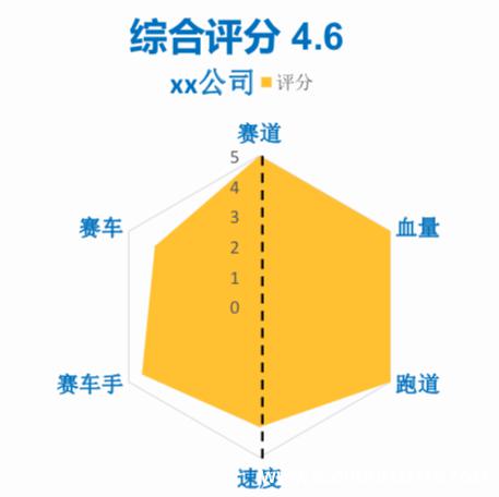 综合评分.jpg