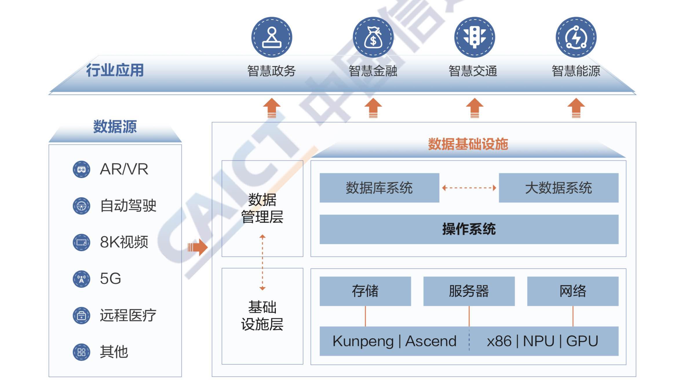 数据基础设施.jpg