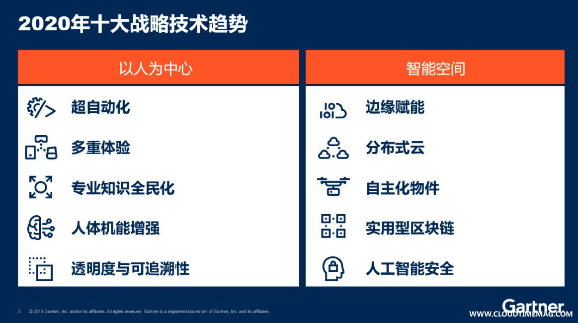 十大趋势.jpg
