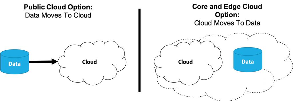 MC-Cloud2Data-1024x353.jpg