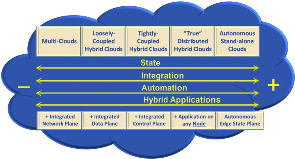 hybrid-cloud-taxonomy-1024x552.jpg