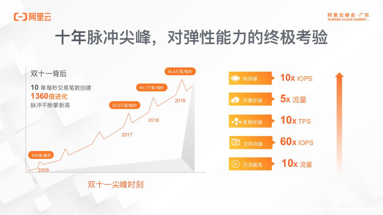 十年脉冲.jpg
