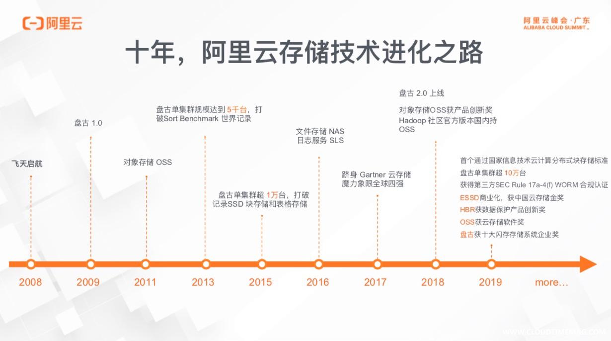 十年进化路.jpg