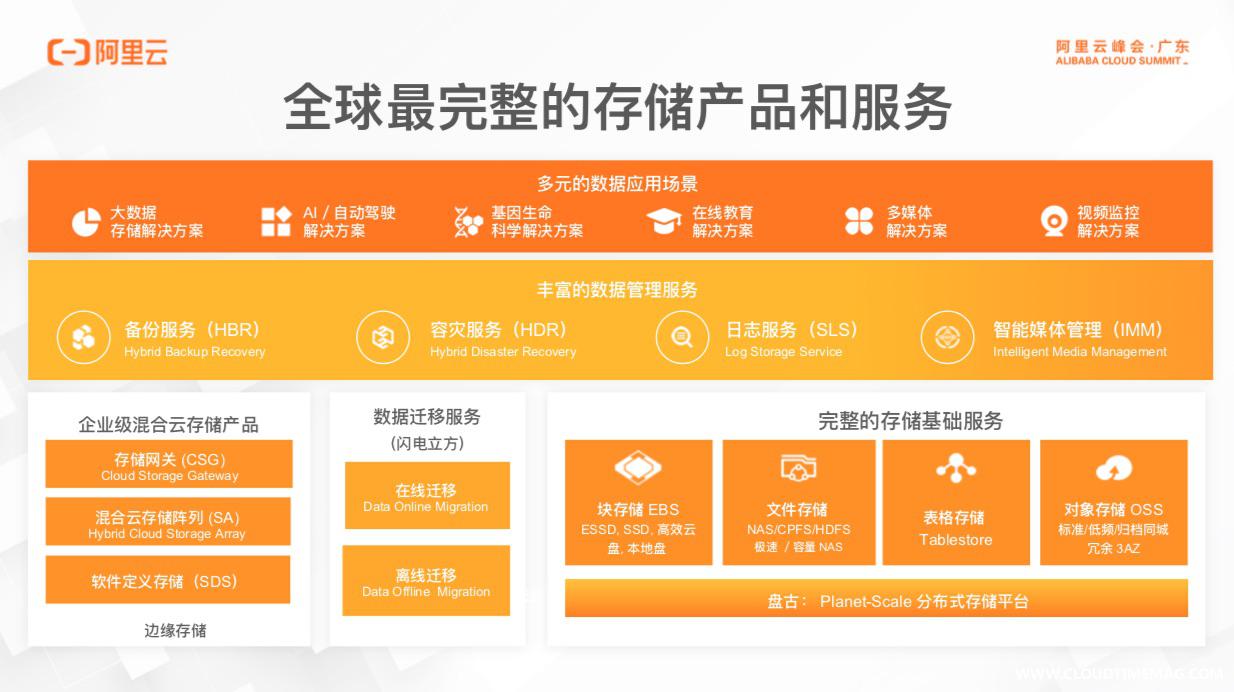 完整的存储产品线.jpg