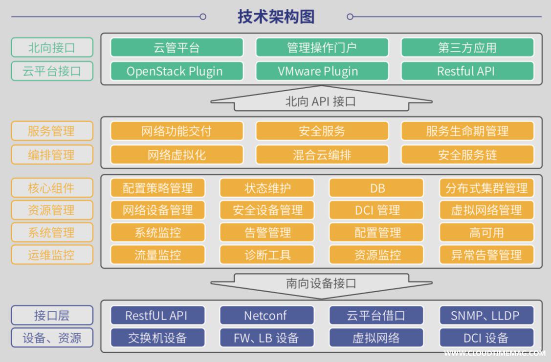 云数据中心网络架构图.jpg