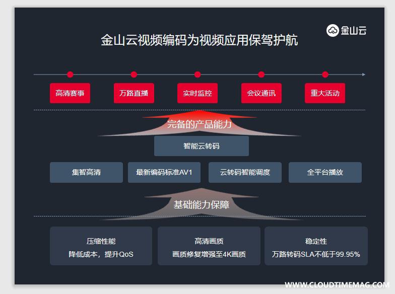 保障应用.jpg