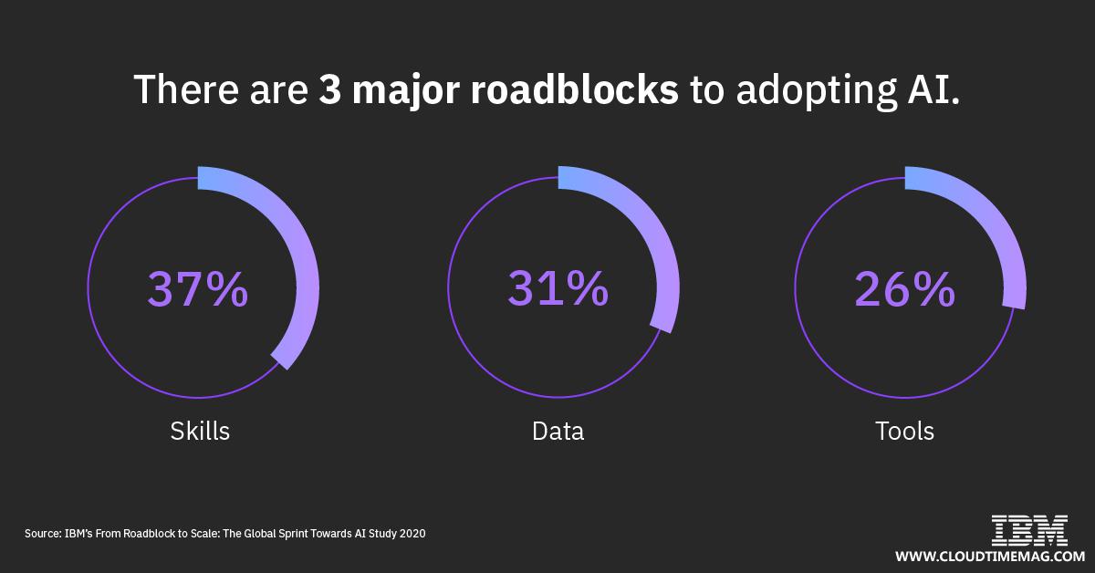 IBM Global AI Survey.jpg