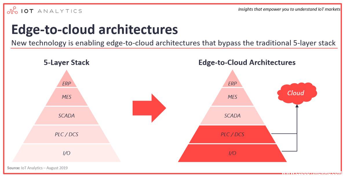edge to cloud .jpg