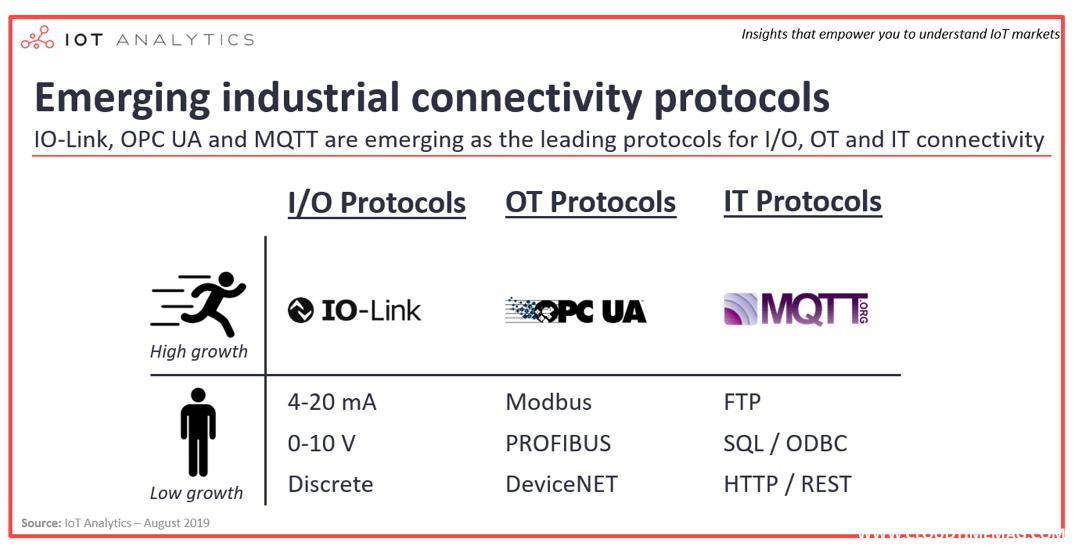 connectivity .jpg