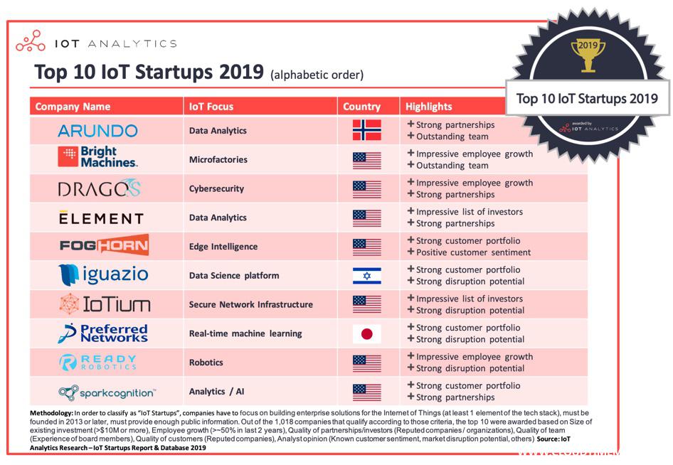 IoT Startup 2019.jpg
