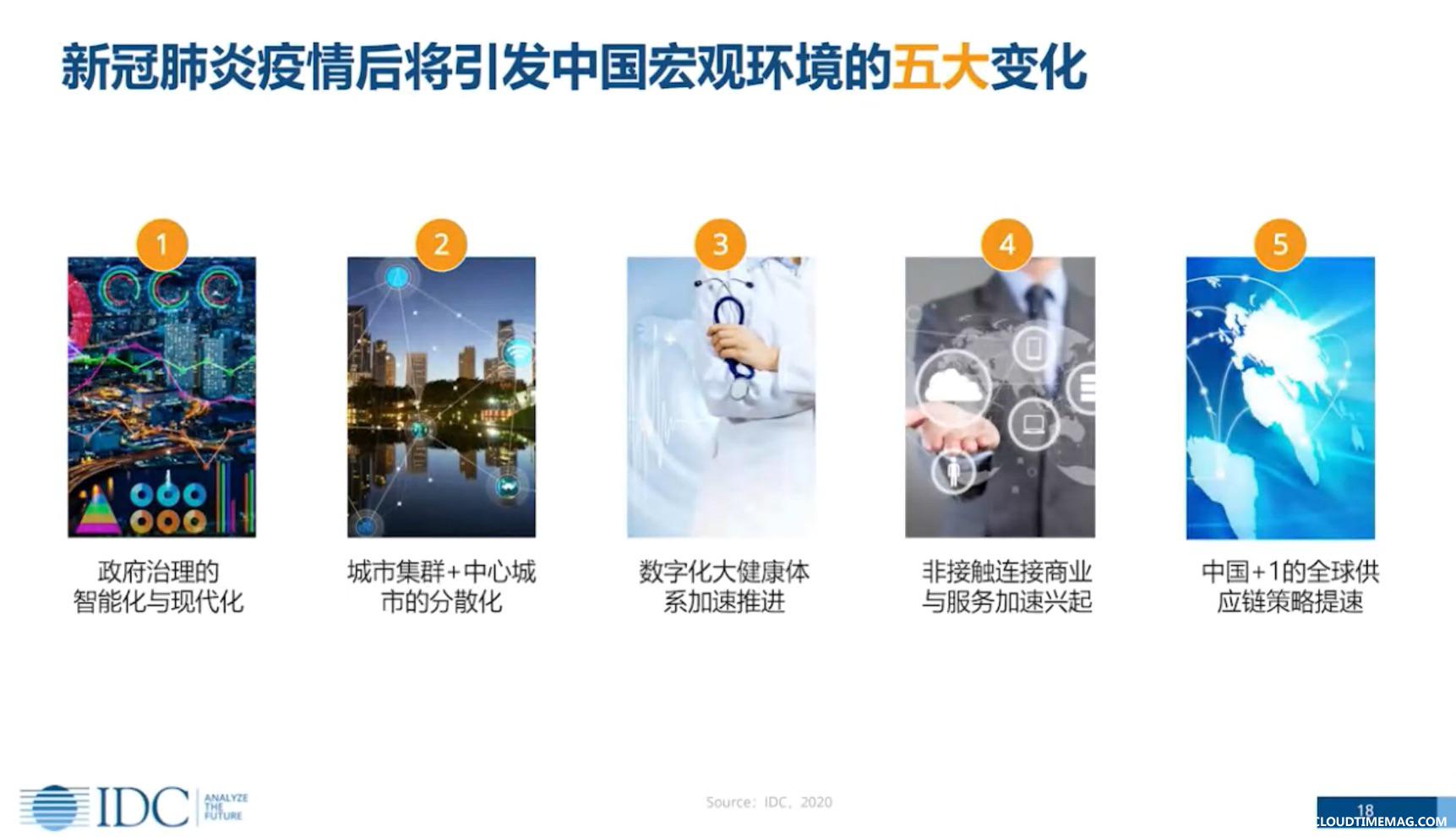 IDC新冠疫情5-五大变化.jpg