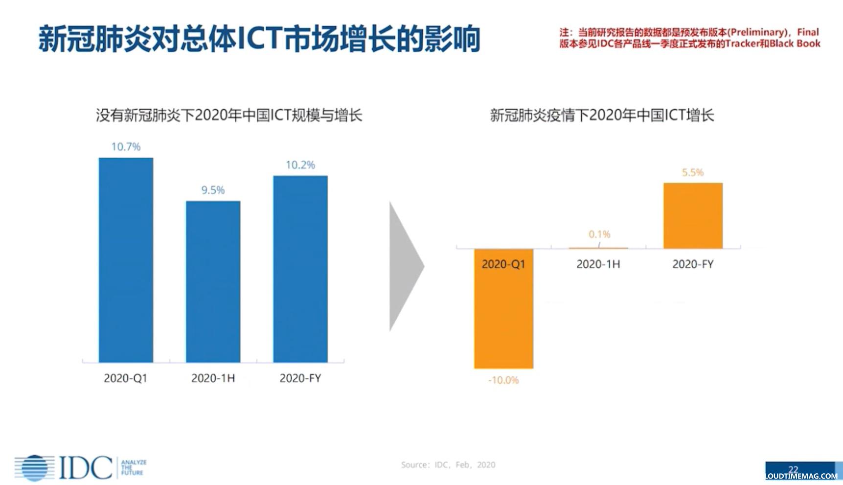 IDC新冠疫情7-ICT市场整体影响.jpg