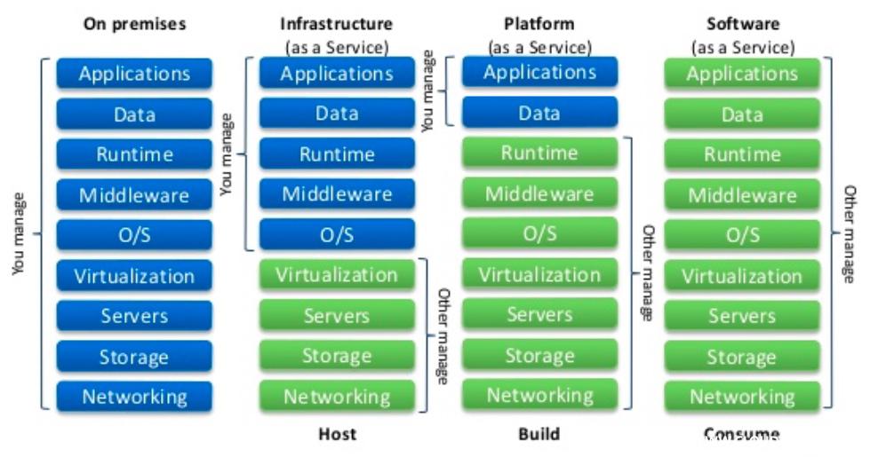 1582806847650038.jpg cloud models.jpg