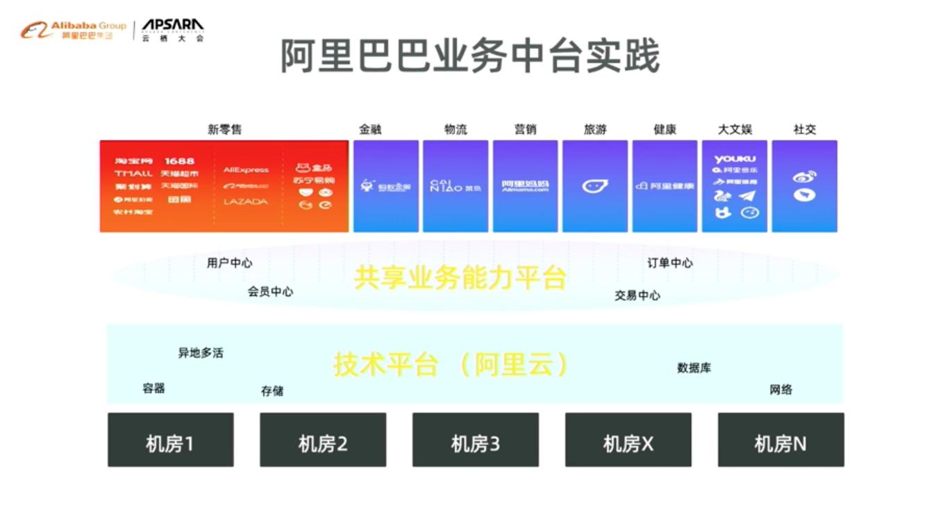 1582806878952723.jpg 阿里业务中台实践.jpg