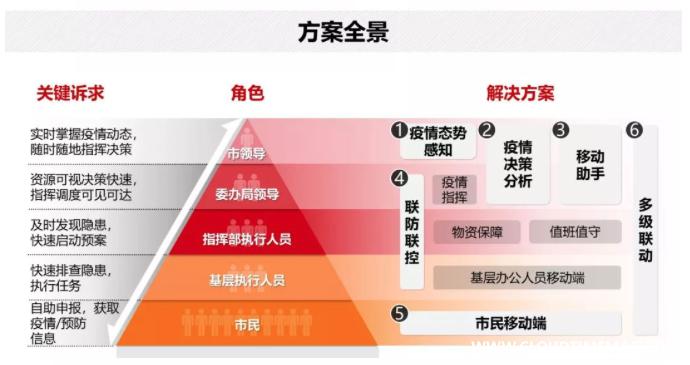 华为疫情防控方案全景.jpg