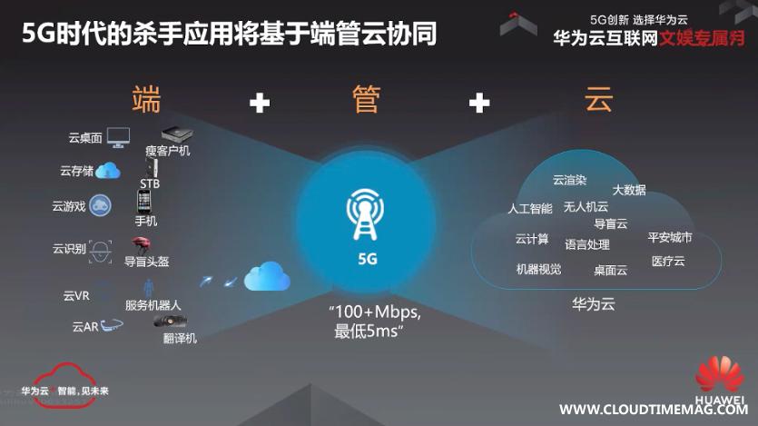 5G杀手锏.jpg