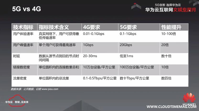 5G对比4G.jpg