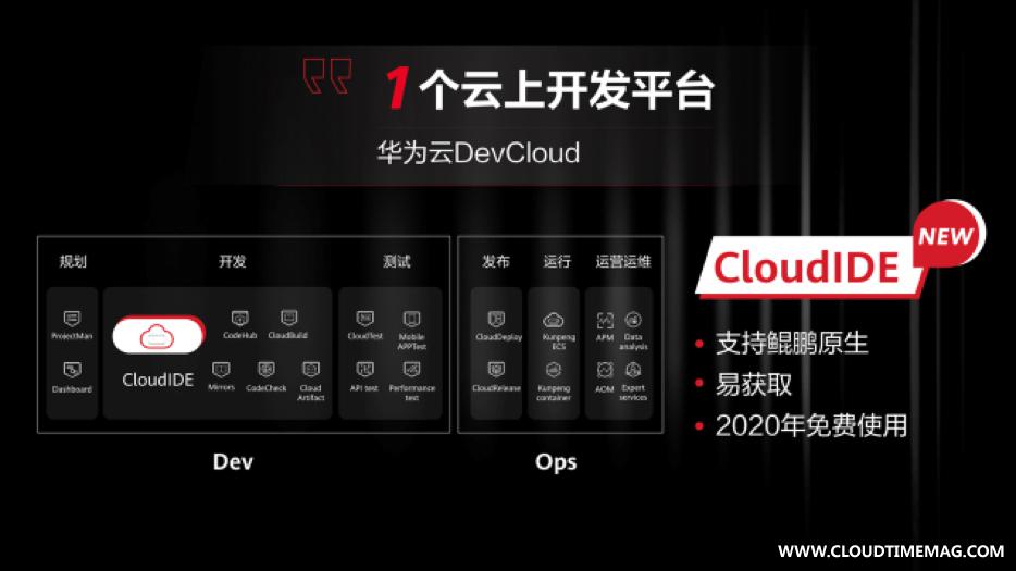 cloudide.jpg