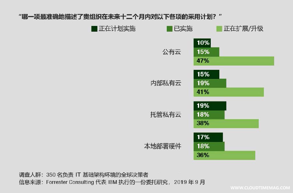 未来12个月计划.jpg