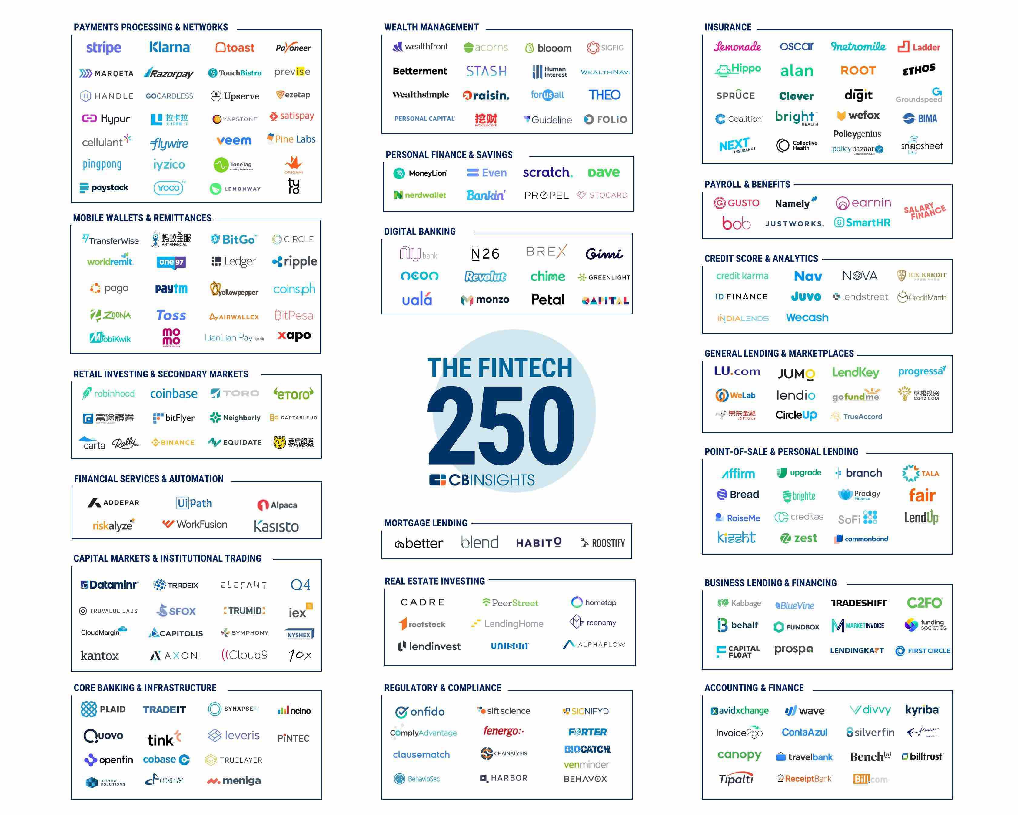 2018-Fintech-250-Market-Map.jpg