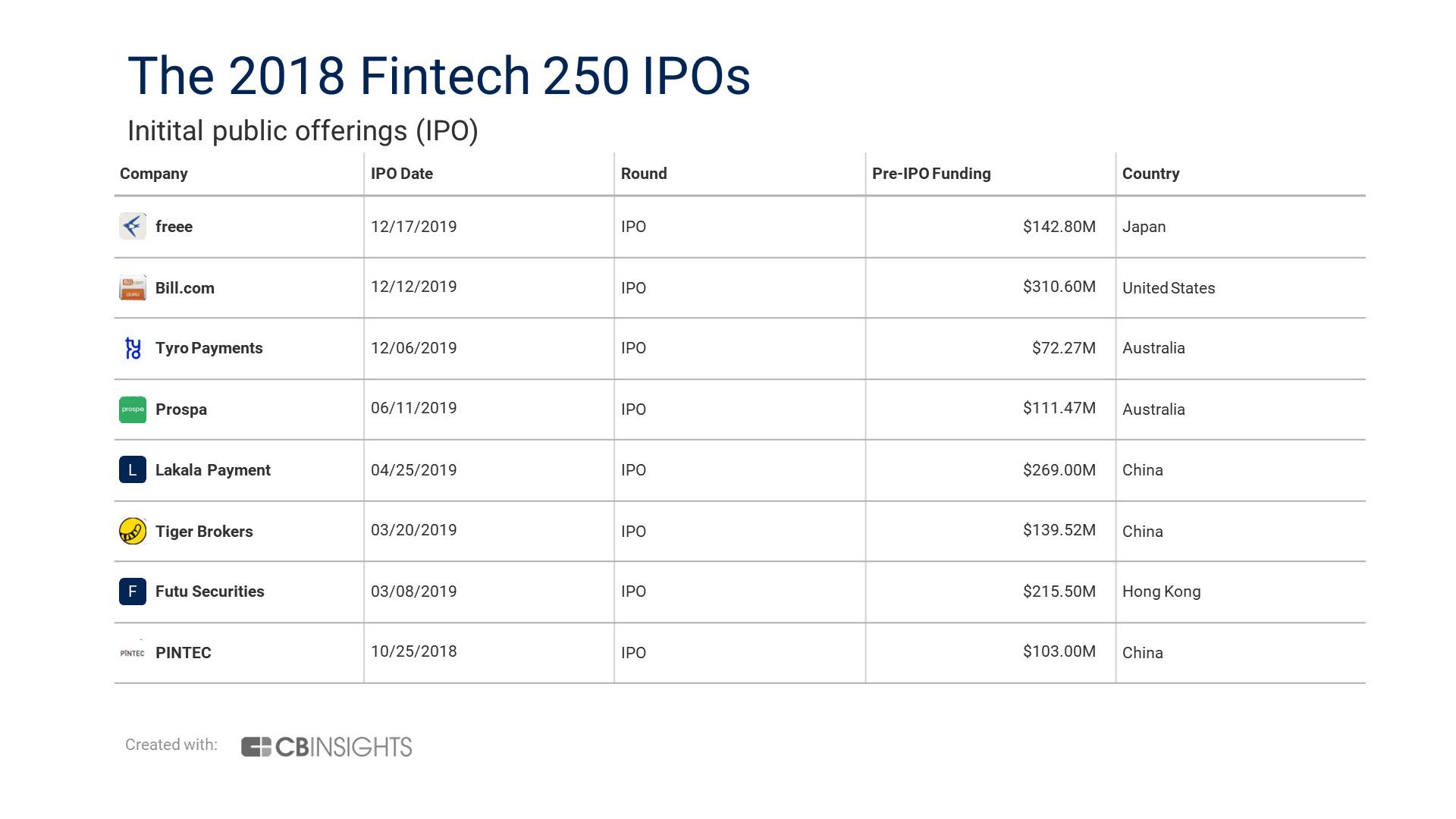 IPOs.jpg