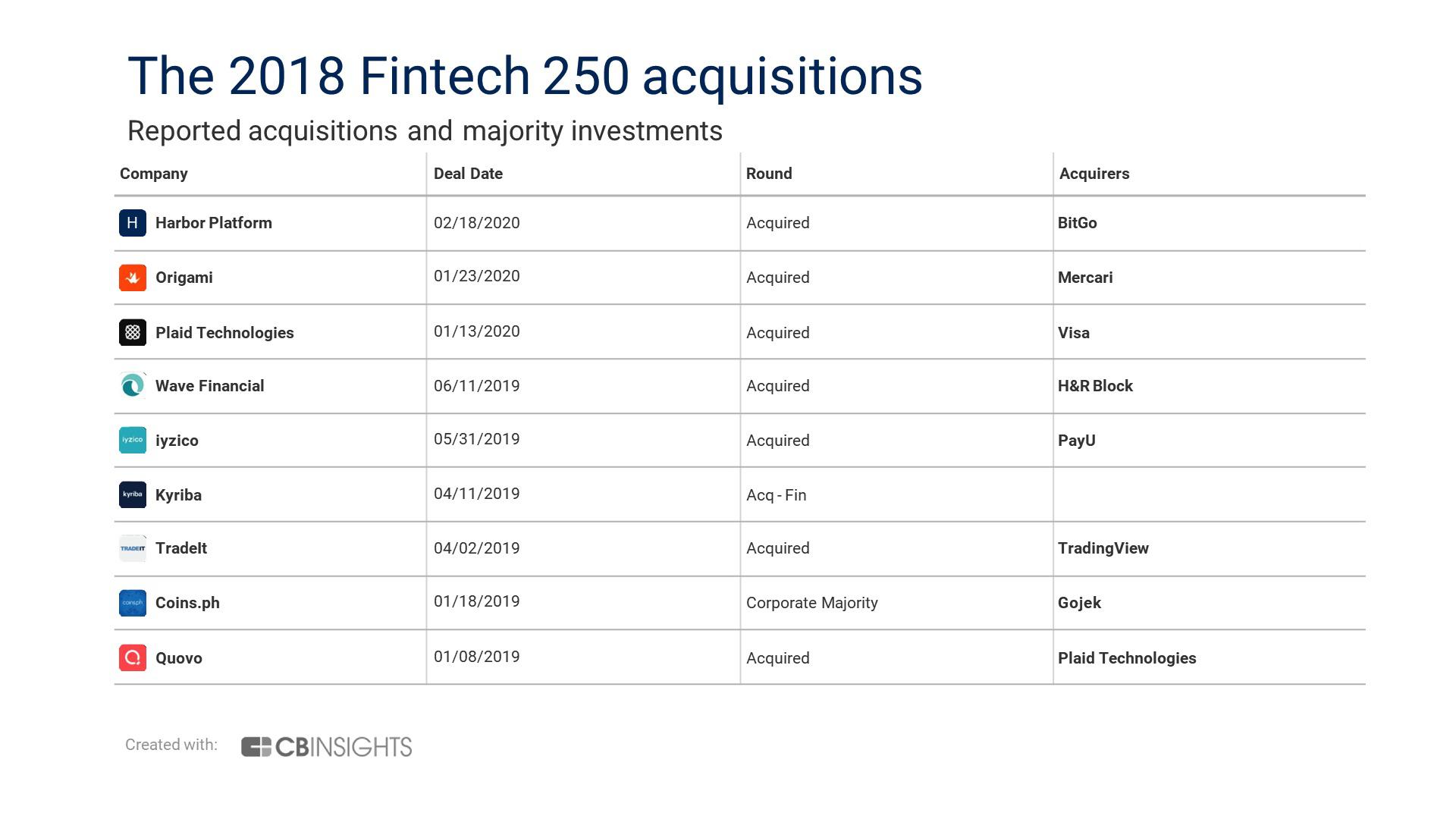 2018-fintech-250-acquisitions-02202020.jpg