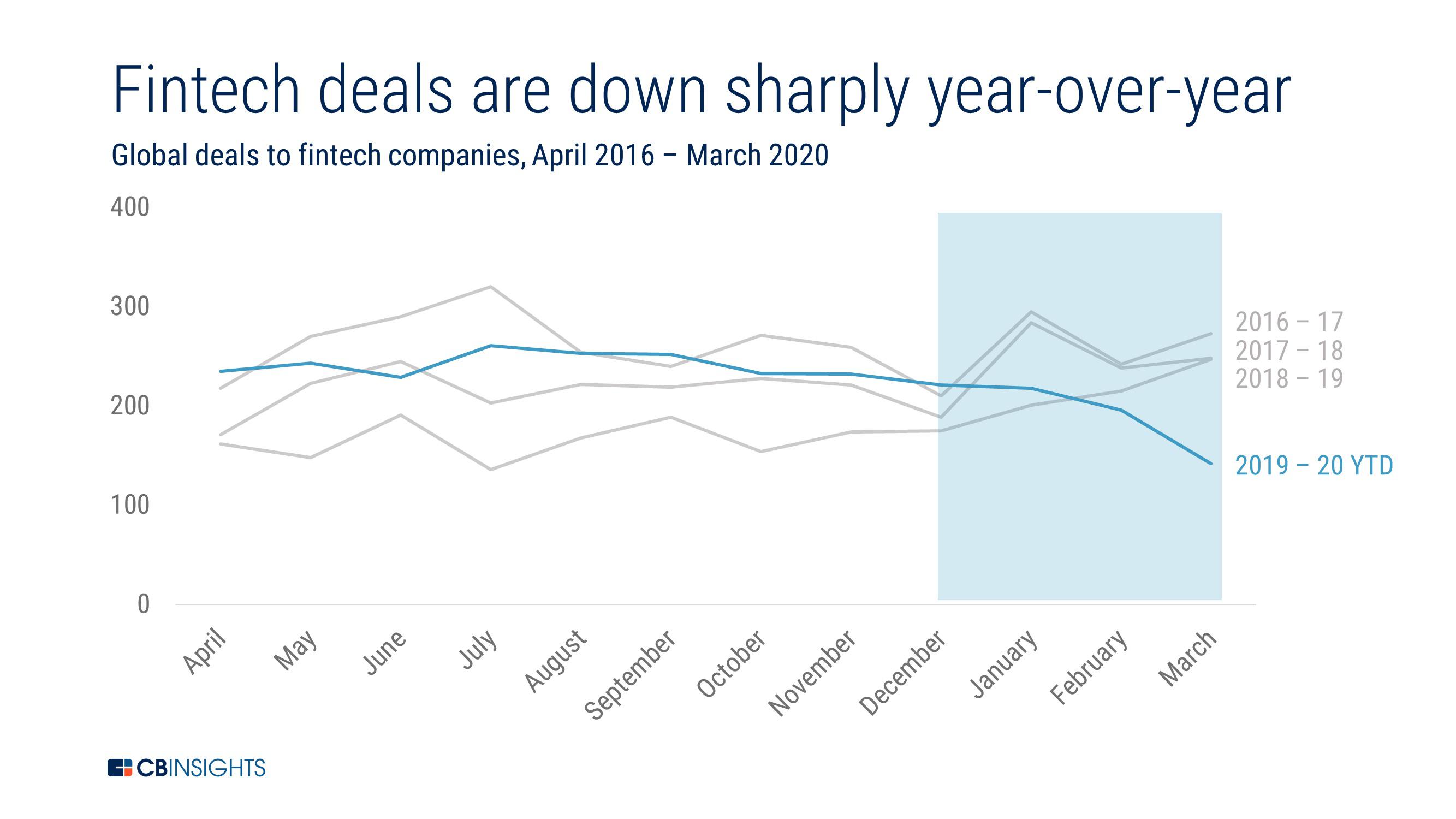 deals down sharply.jpg