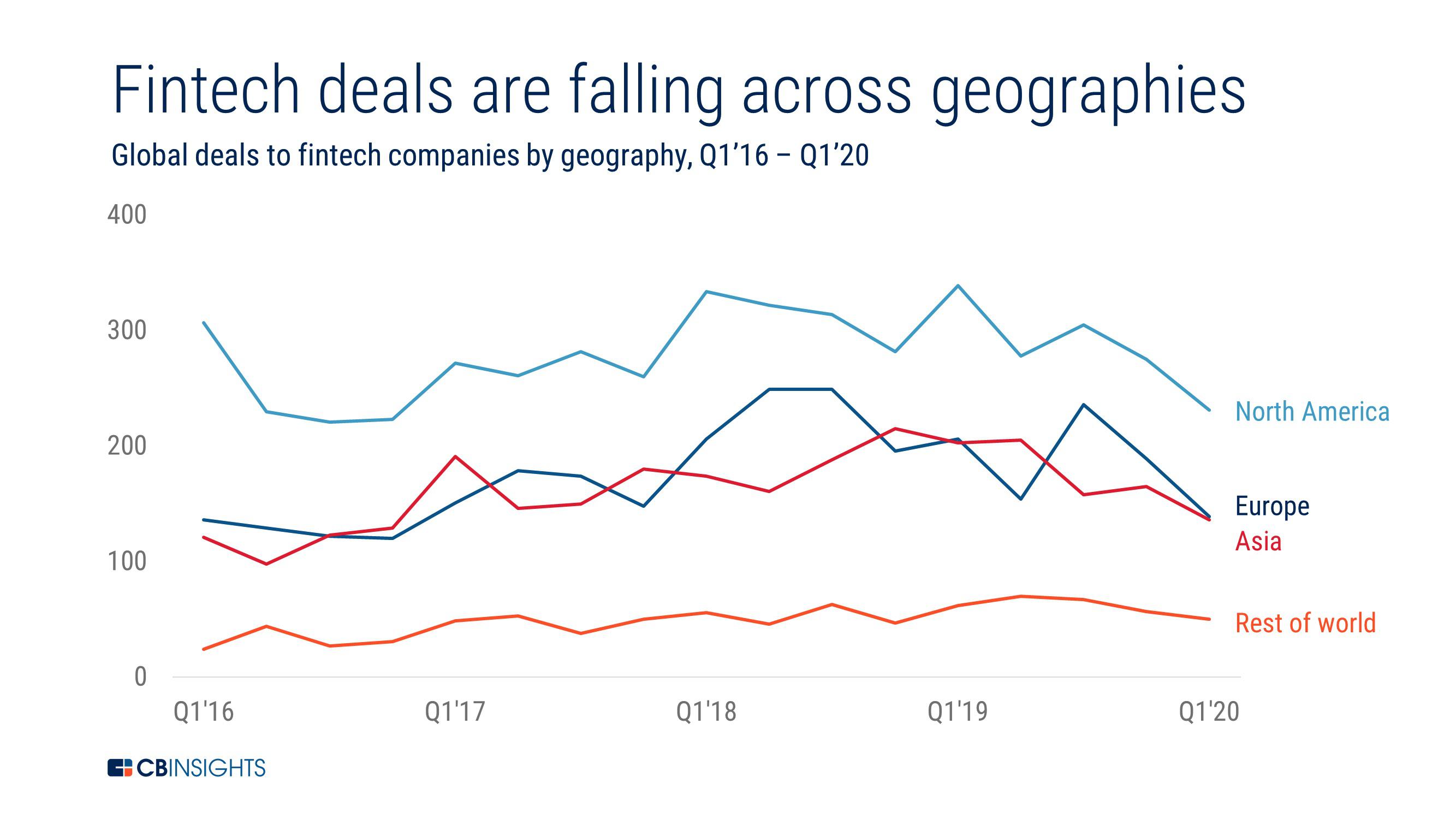 deals falling across all geos.jpg