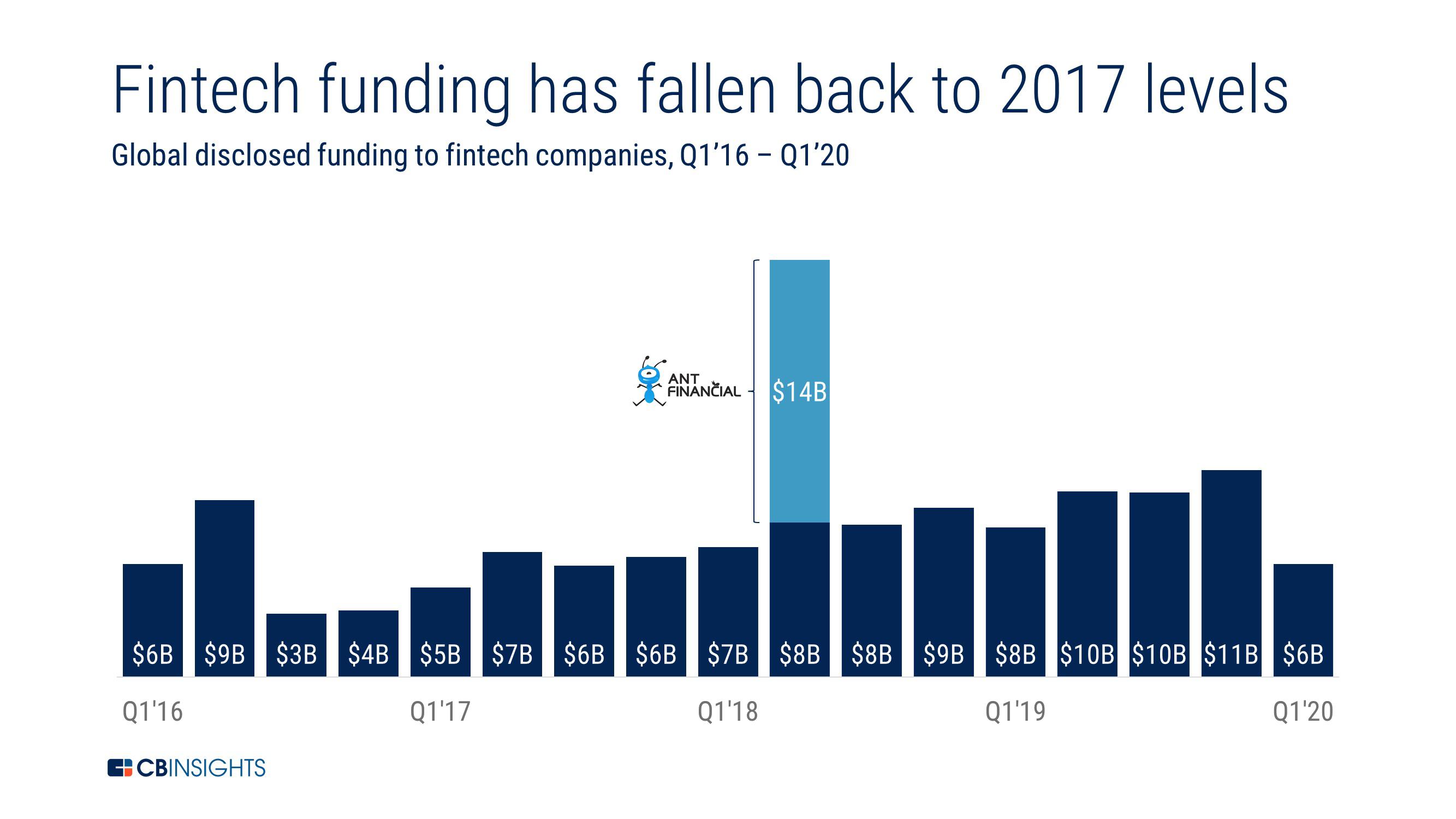 funding fallen back to 2017 level.jpg