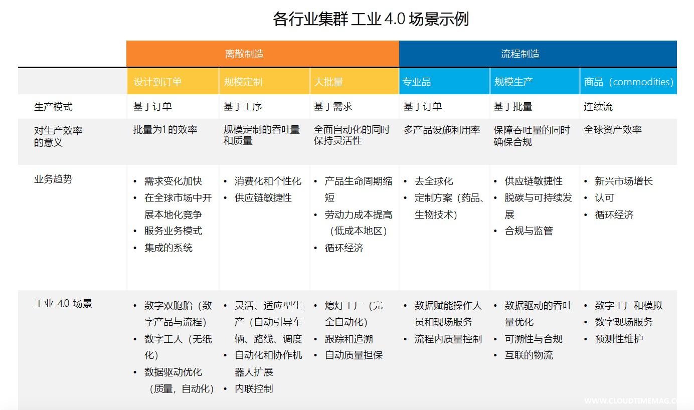 工业4.0场景示例.jpg