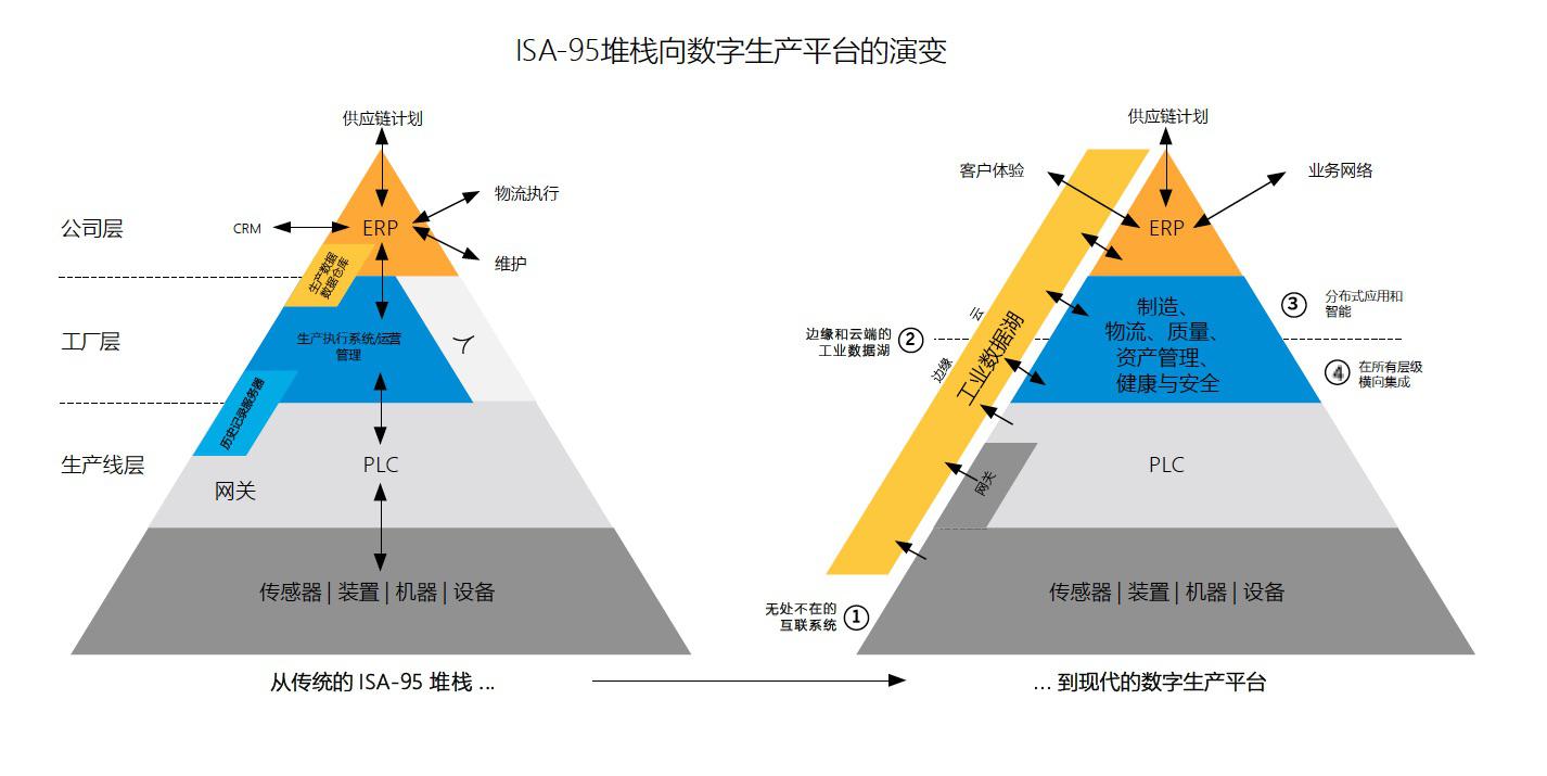 ISA95软件转变.jpg