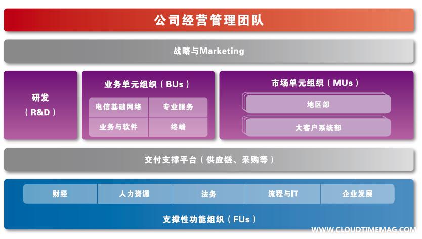 2009年组织架构图.jpg