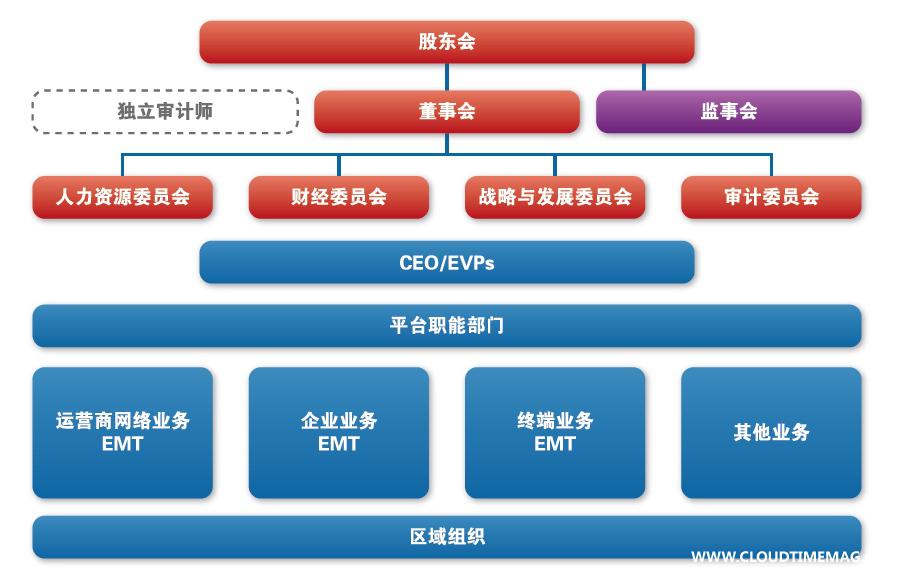 2010年组织架构图.jpg