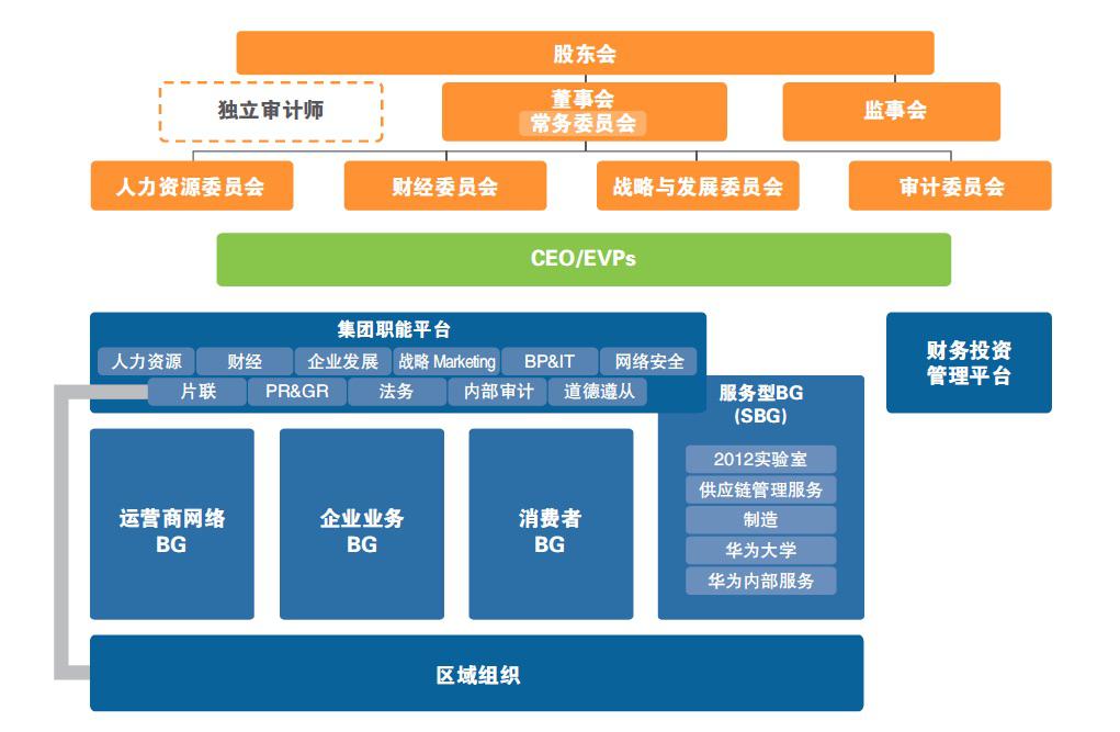 2012年组织架构图.jpg