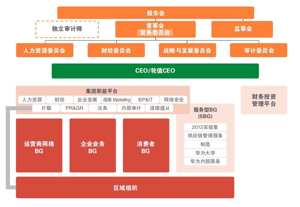 2013年组织架构图.jpg