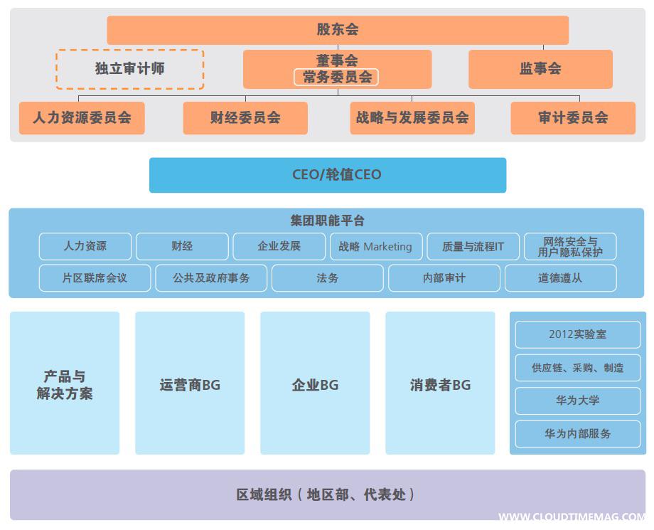2016年组织架构图.jpg