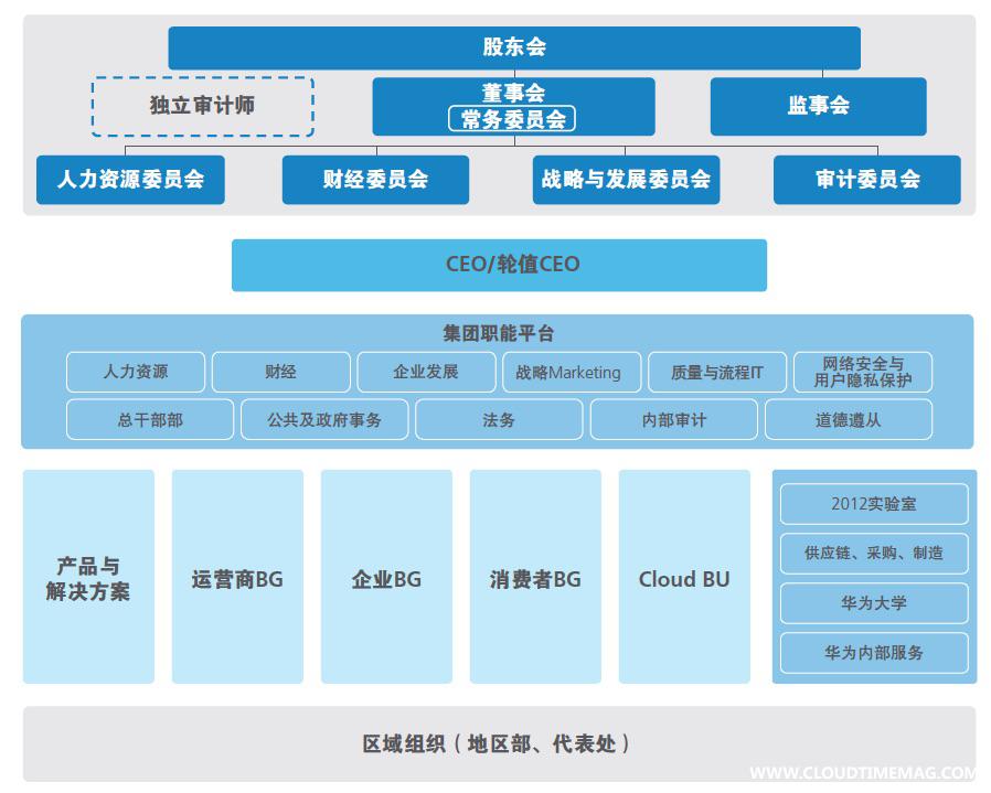 2017年组织架构图.jpg