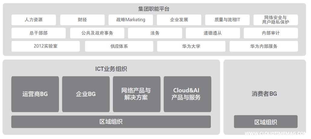 2018年组织架构图.jpg