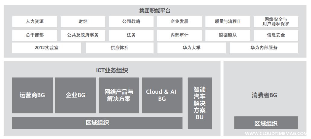 2019年组织架构图.jpg