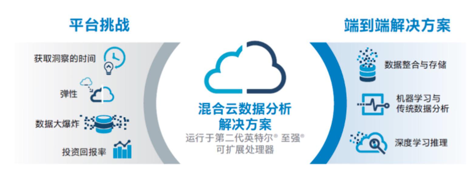 混合云方案.jpg