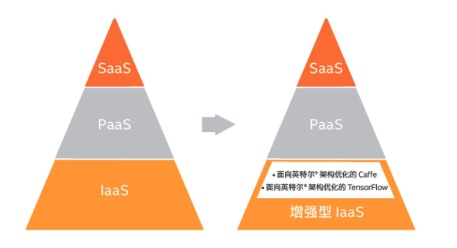 增强IaaS.jpg