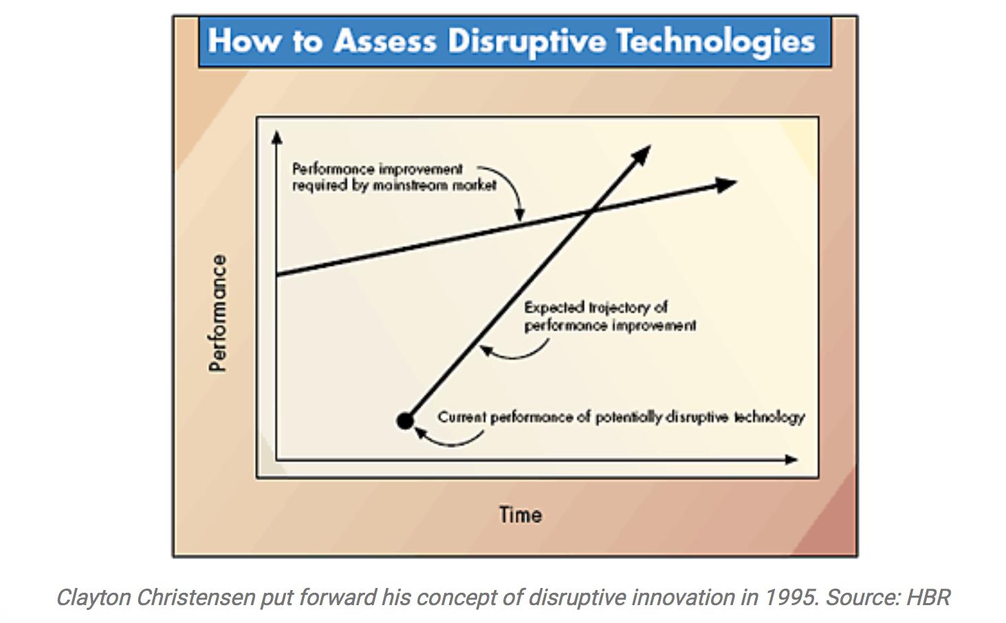 1-Disruptive-Innovation_Innovation_040620.jpg