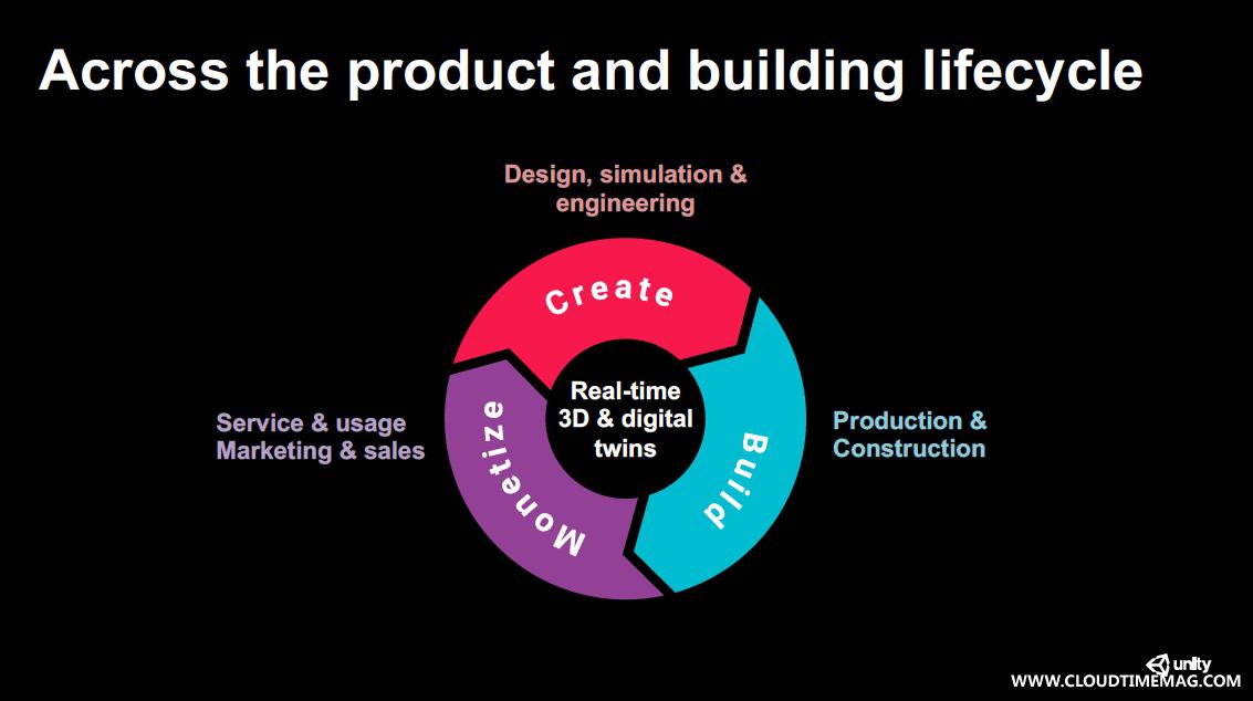 LIFEcycle.jpg