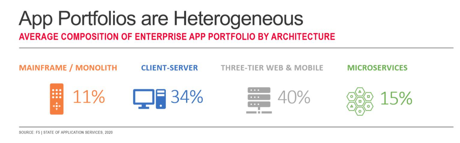 app framework.jpg