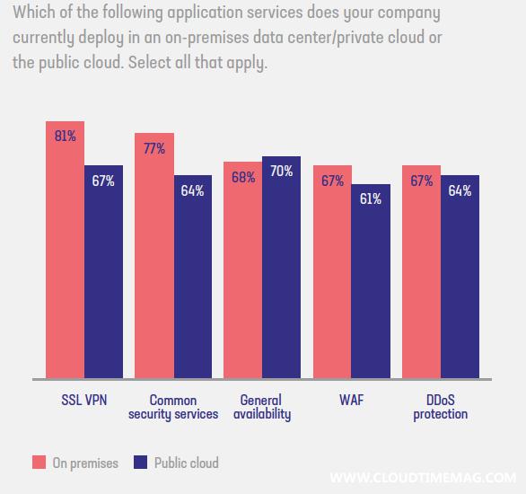 App Services Choosed.jpg