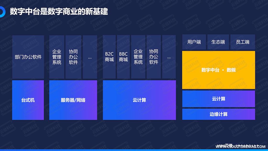 5.26数舰新版本见面会PPT—全部嘉宾_07.jpg