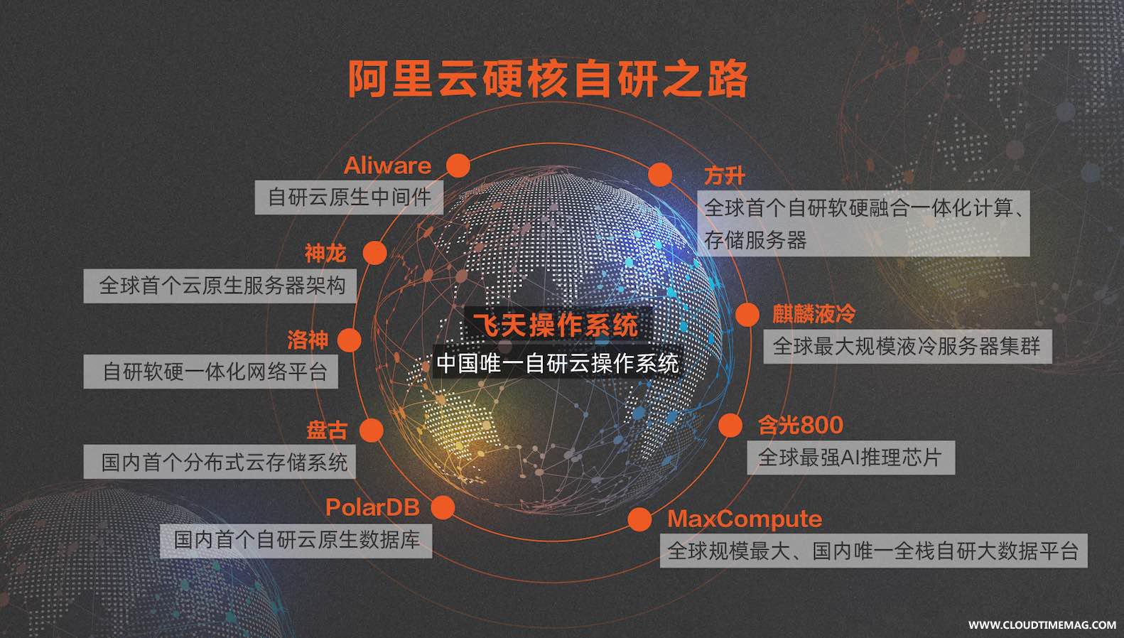 阿里云硬核自研之路.jpg