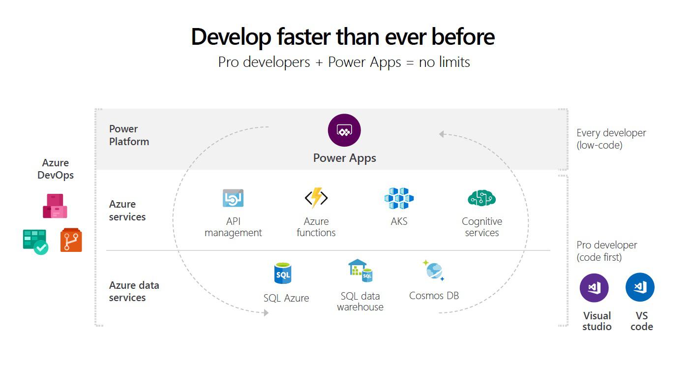 Dev Faster Than Before.jpg