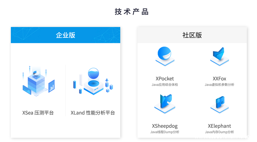 900技术产品.png