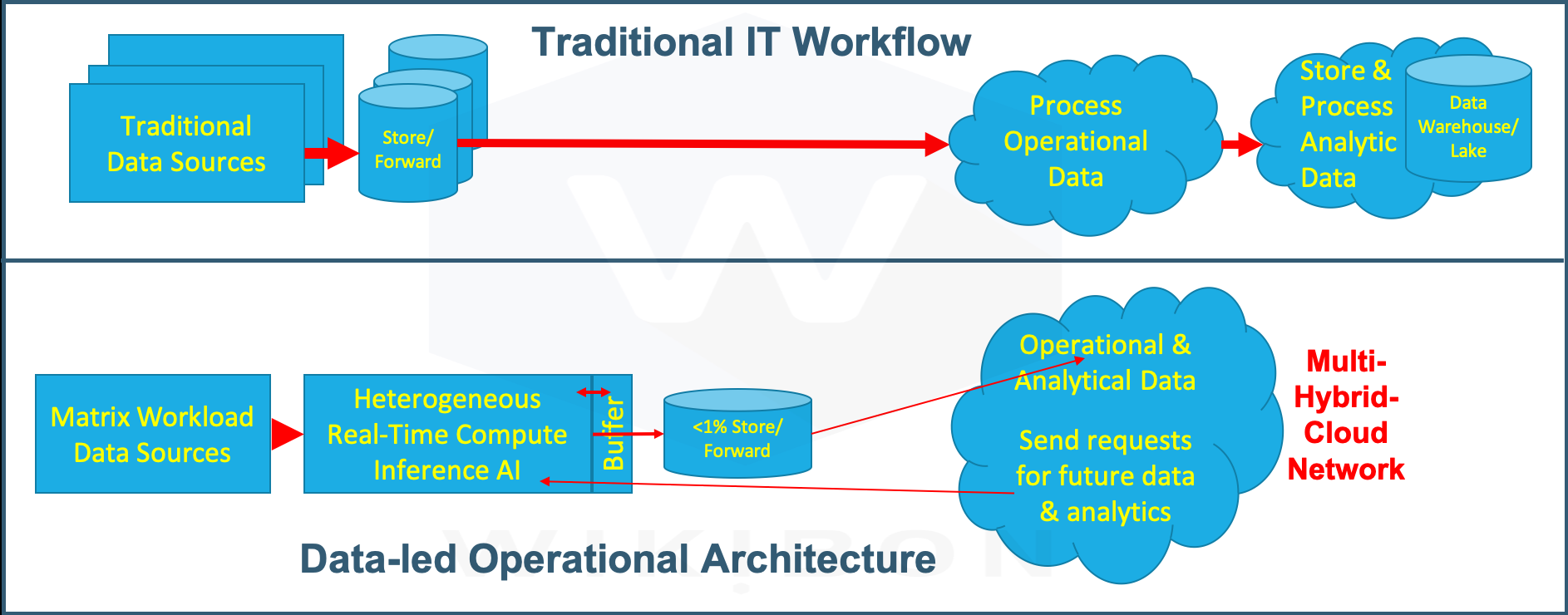 2-Data-ledOperationalArchitecture-1.png